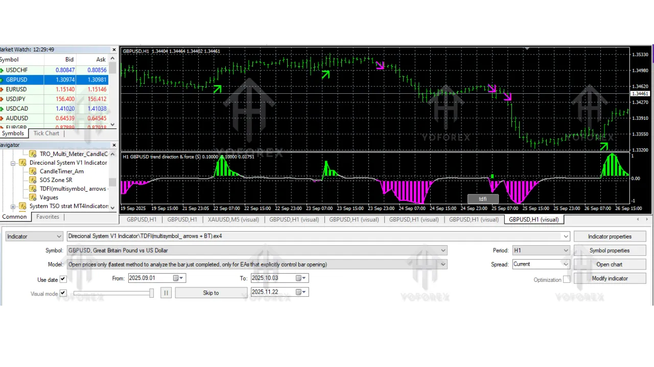 Direcional System Indicator V1 MT4 3 Direcional System Indicator V1 MT4
