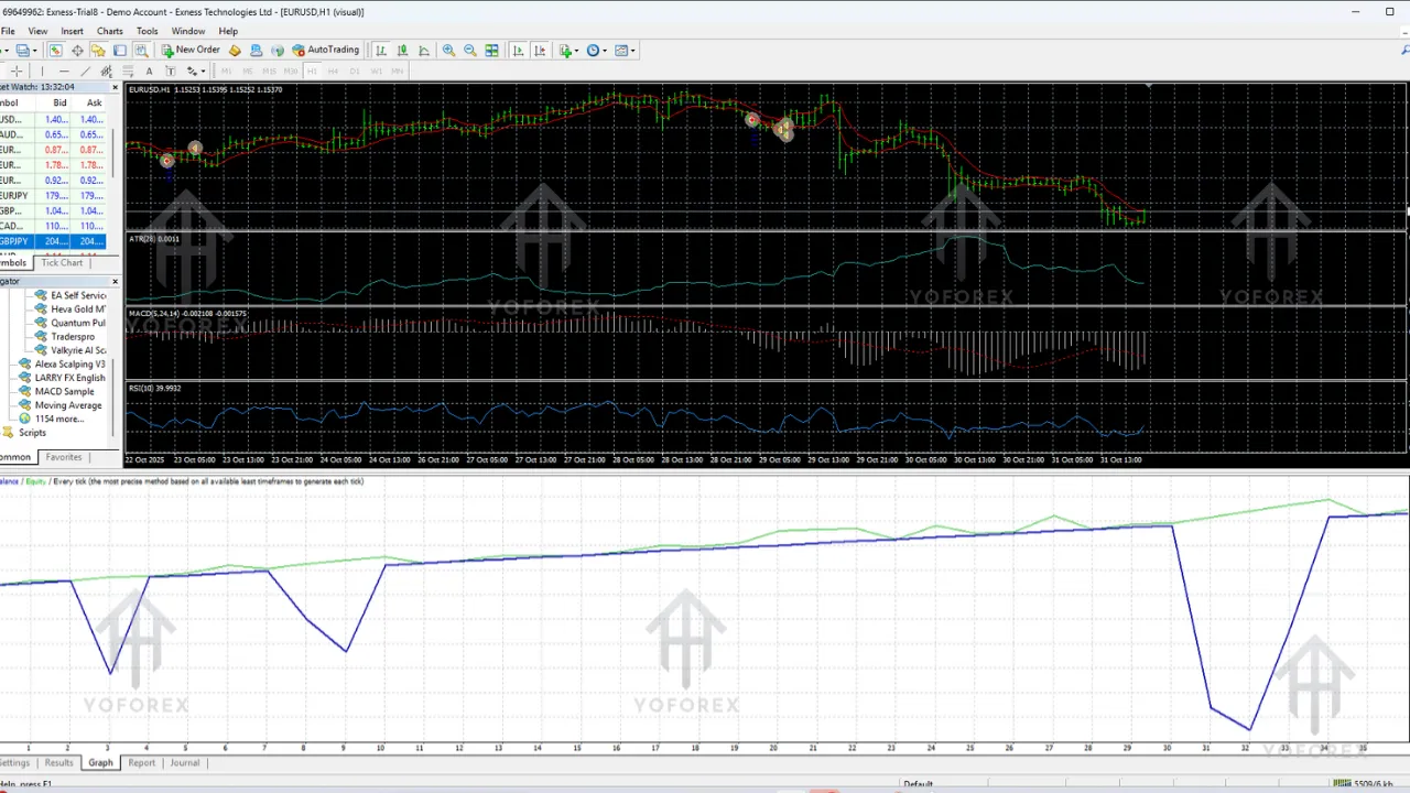 Alexa Scalping EA V3.0 MT4 2 Double MA Indicator 1