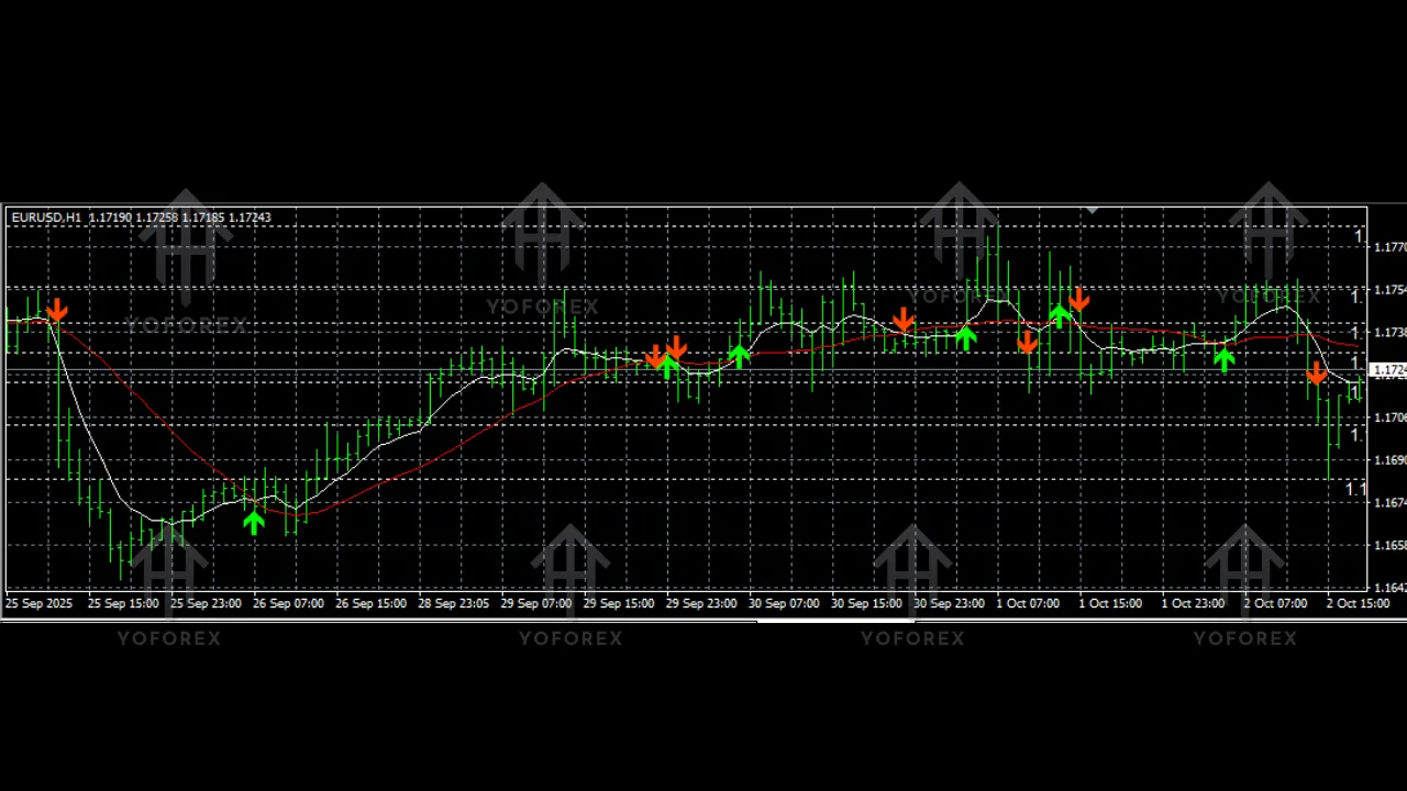 Double MA Indicator V1.01 MT4 2 Double MA Indicator V1.01 MT4
