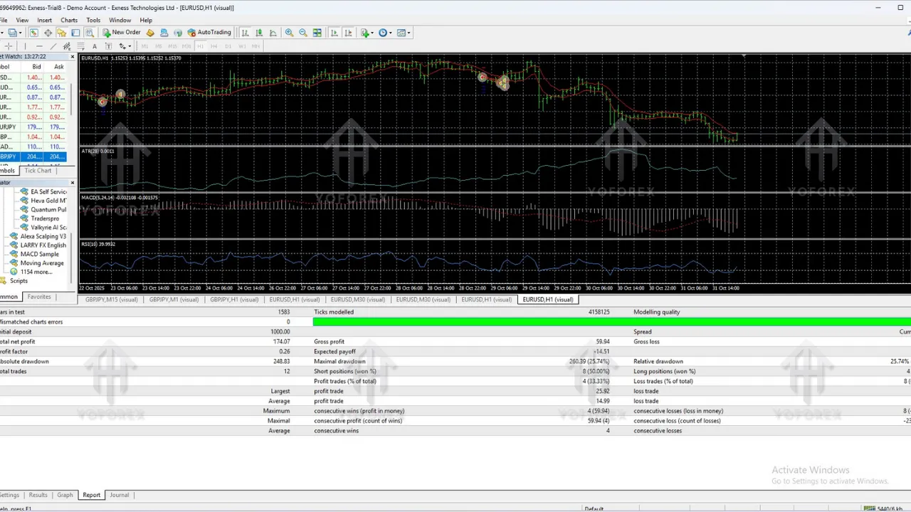 Alexa Scalping EA V3.0 MT4 3 Double MA Indicator