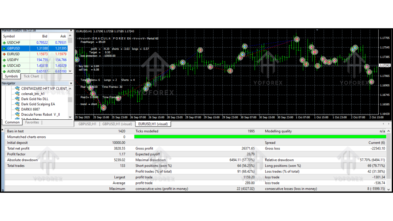 Dracula Forex Robot EA V1.0 MQ4