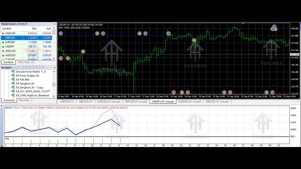 EA Forex Scalper V1.0 MT4