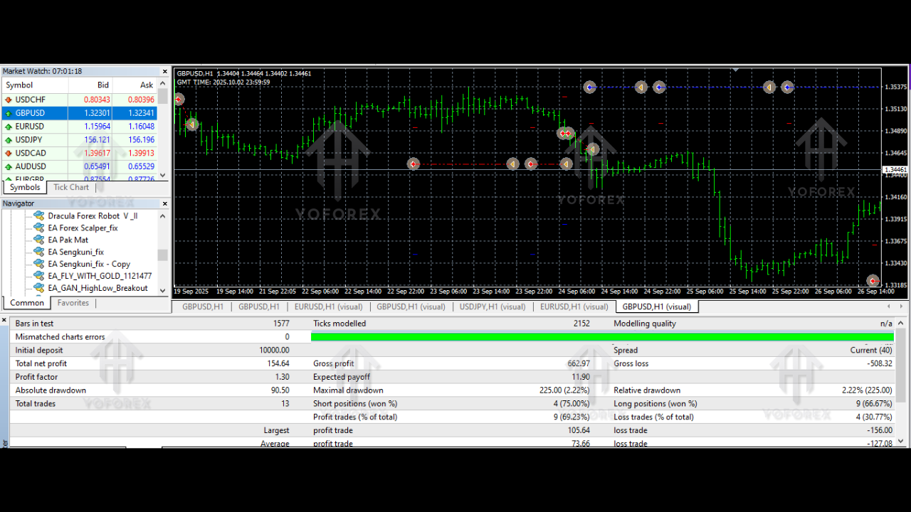EA Forex Scalper V1.0 MT4