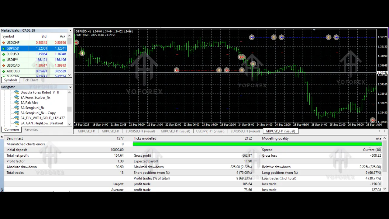 EA Forex Scalper V1.0 MT4 3 EA Forex Scalper V1.0 MT4