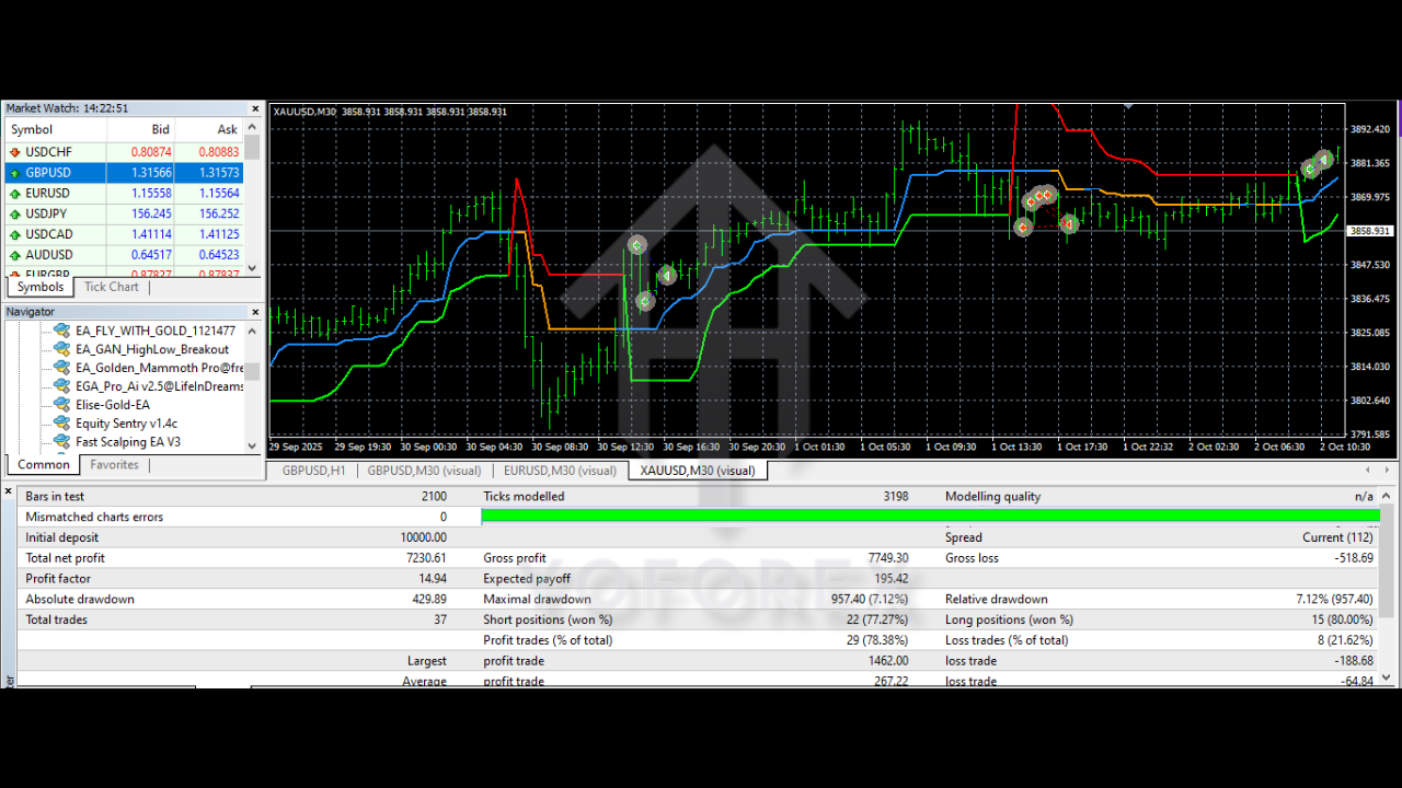 EA Golden Mammoth Pro V8.0 MT4