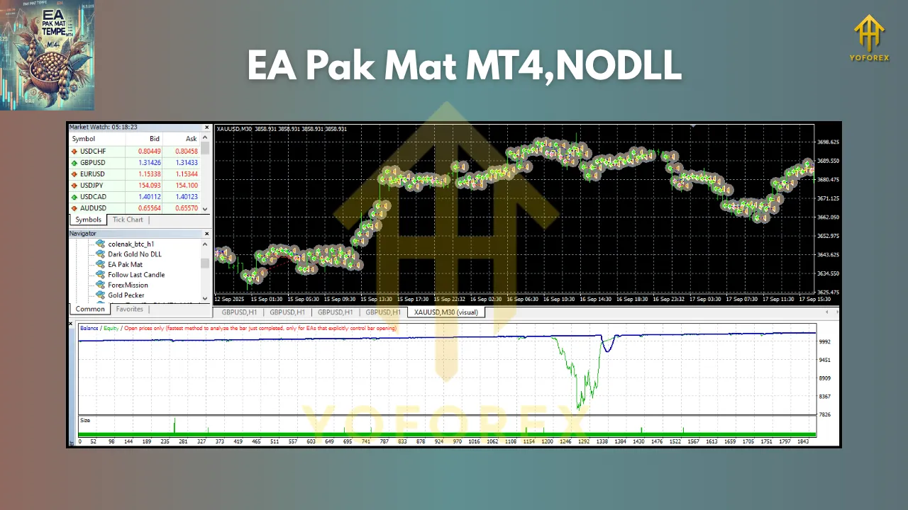 EA Pak Mat V1.0 MT4 2 EA Pak Mat V1.0 MT4