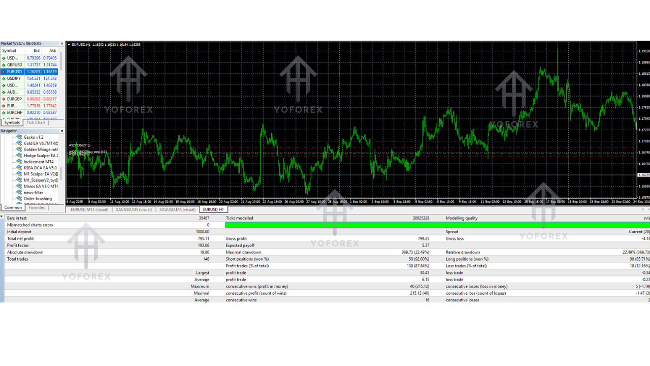 EA Sengkuni V1.0 MT4 1 1