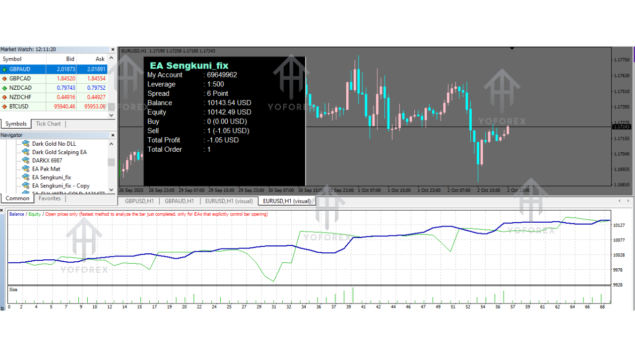 EA Sengkuni V1.0 MT4