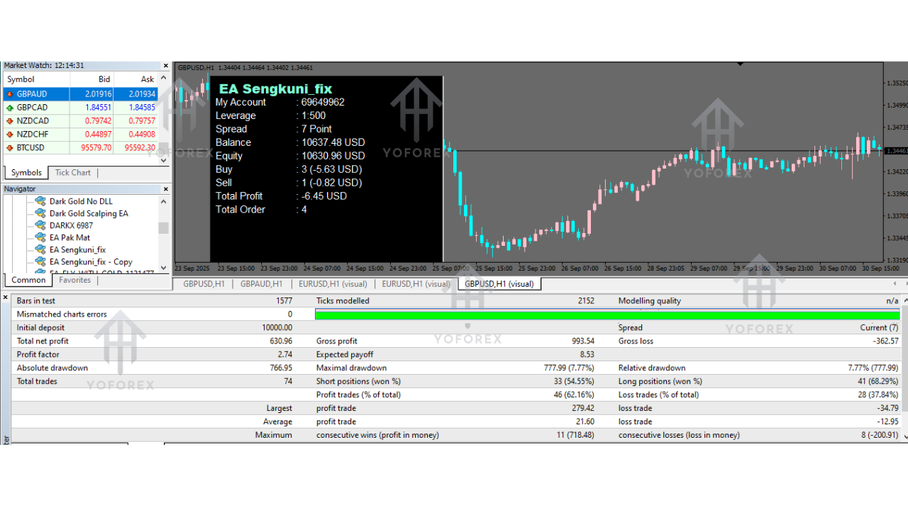 EA Sengkuni V1.0 MT4