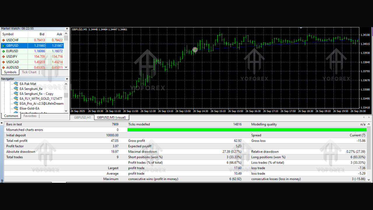 EGA Pro Ai EA V2.5 MT4