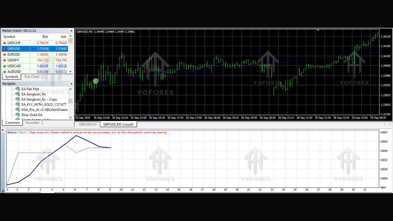 EGA Pro Ai EA V2.5 MT4