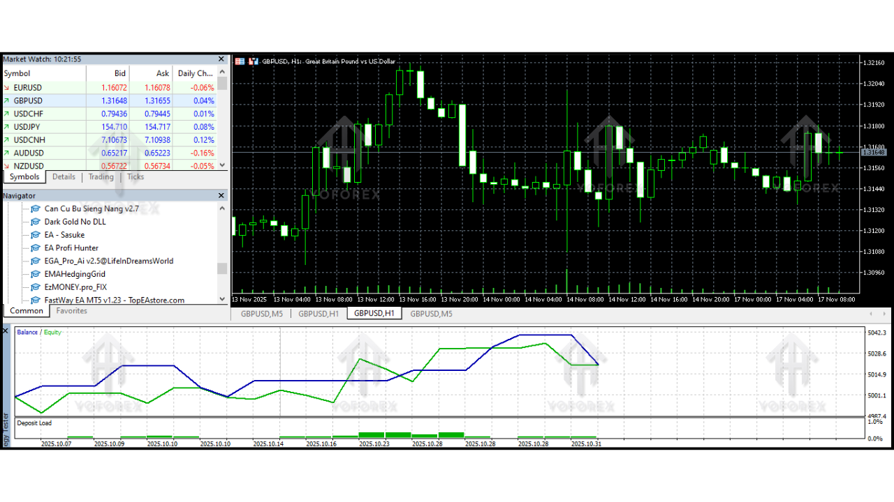 EGA Pro Ai EA V2.50 MT5