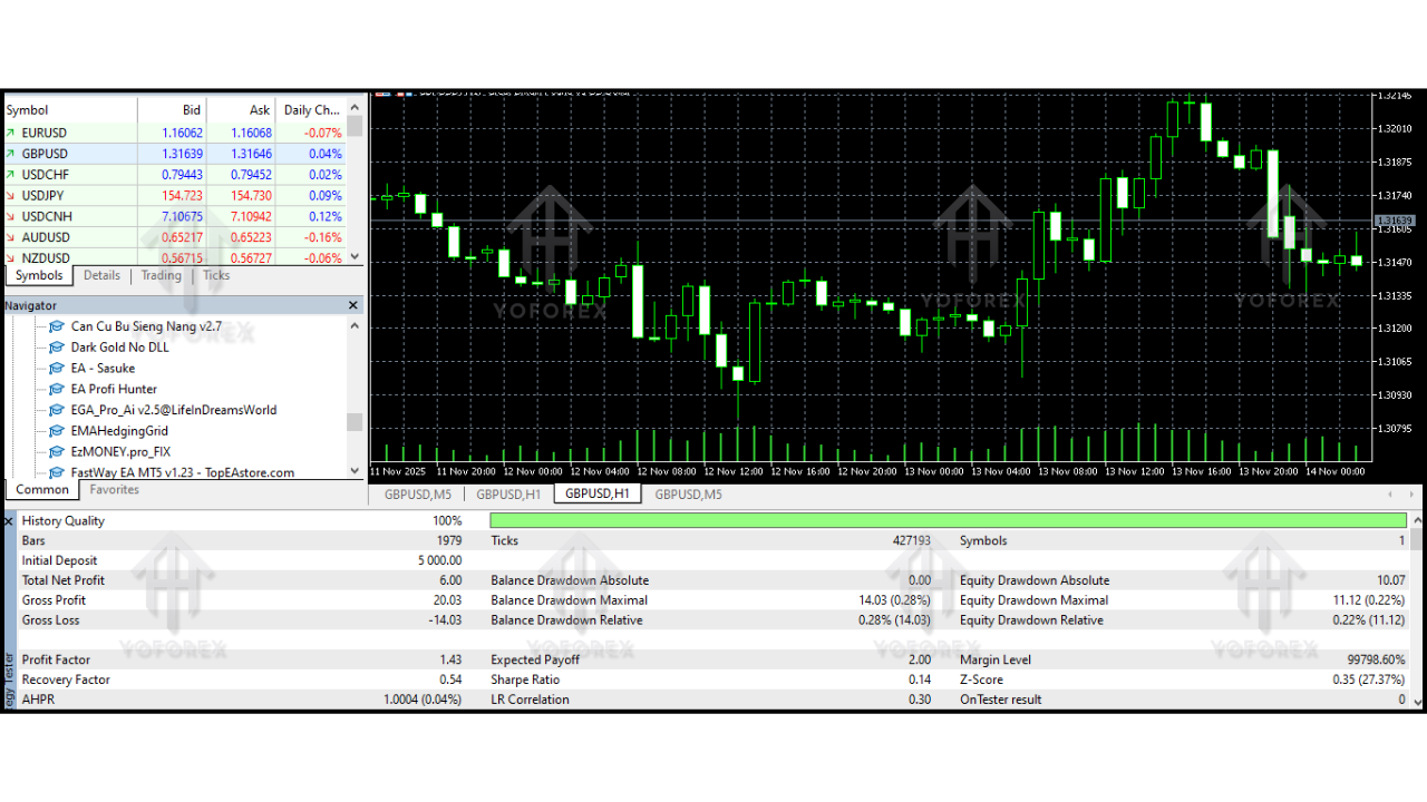 EGA Pro Ai EA V2.50 MT5