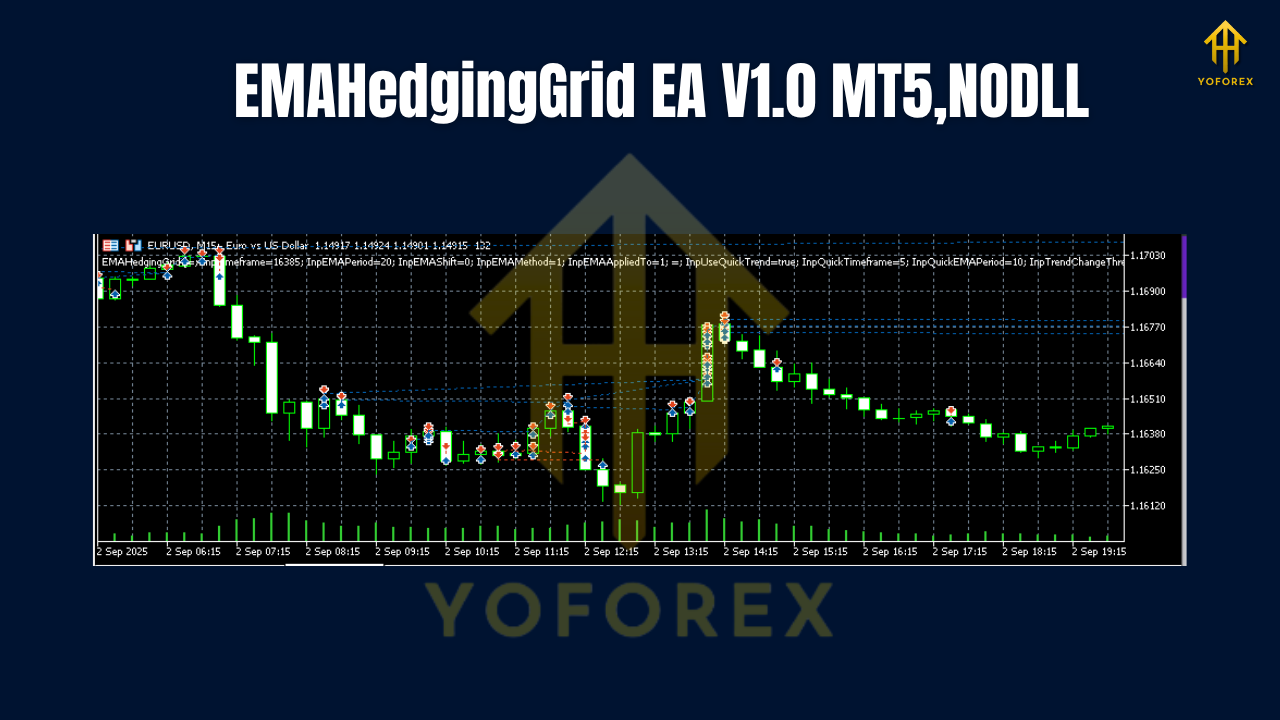 EMAHedgingGrid EA V1.0 MT5
