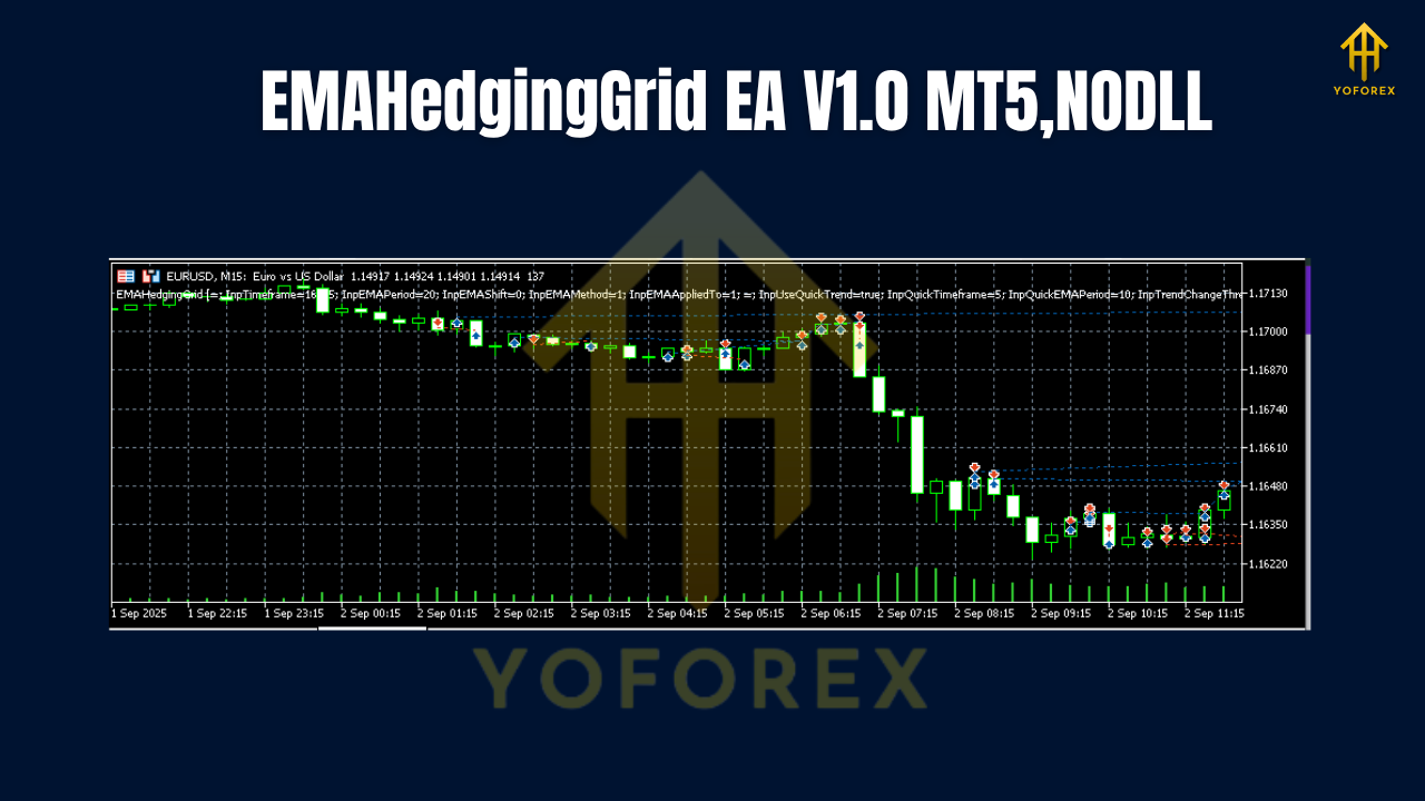 EMAHedgingGrid EA V1.0 MT5