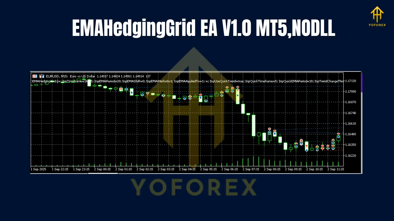 EMAHedgingGrid EA V1.0 MT5