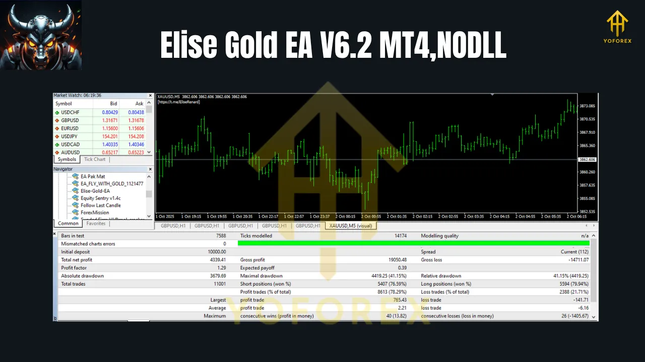 Elise Gold EA V6.2 MT4 3 Elise Gold EA V6.2 MT4