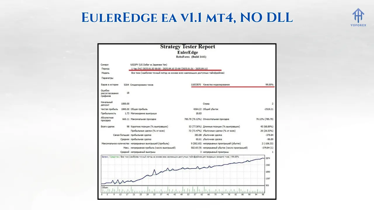 EulerEdge EA V1.1 MT4 2 EulerEdge ea v1.1 mt41