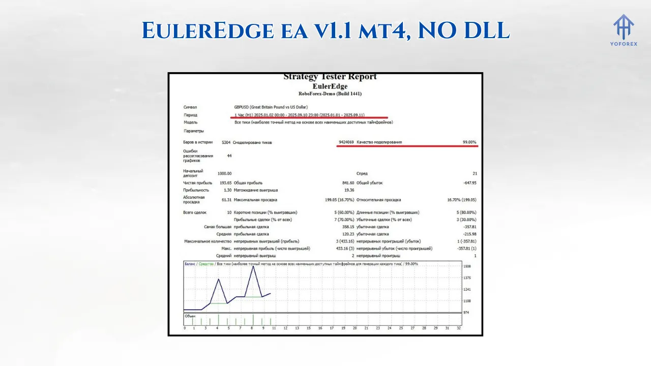 EulerEdge EA V1.1 MT4 3 EulerEdge ea v1.1 mt42