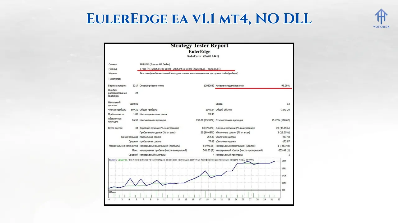 EulerEdge EA V1.1 MT4 4 EulerEdge ea v1.1 mt43