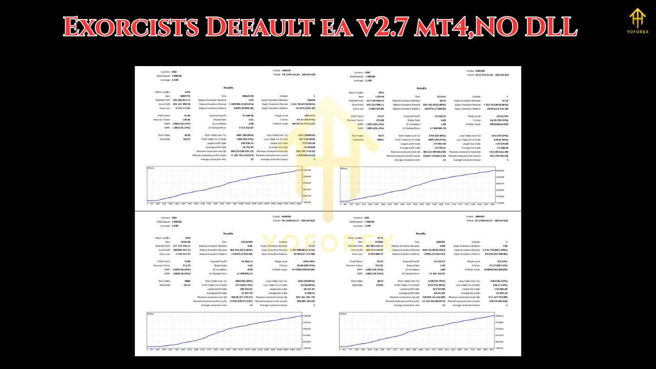 Exorcists Default EA V2.7 MT4 2 Exorcists Default EA V2.7 MT41