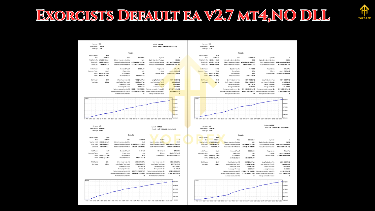 Exorcists Default EA V2.7 MT42