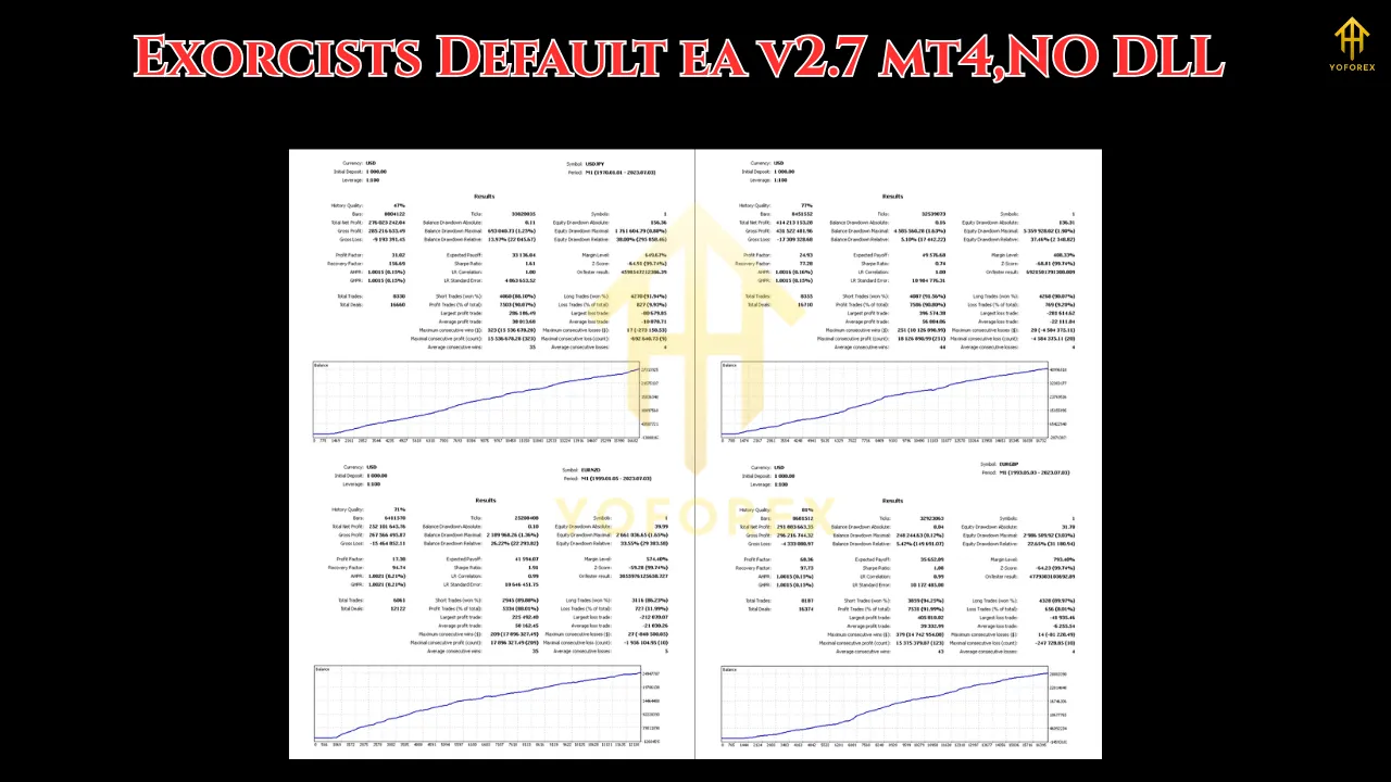 Exorcists Default EA V2.7 MT4 3 Exorcists Default EA V2.7 MT42