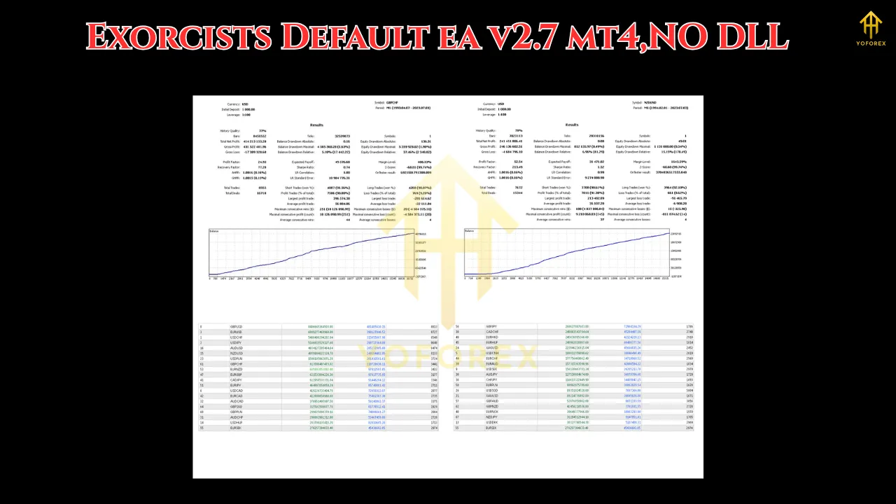 Exorcists Default EA V2.7 MT4 4 Exorcists Default EA V2.7 MT43