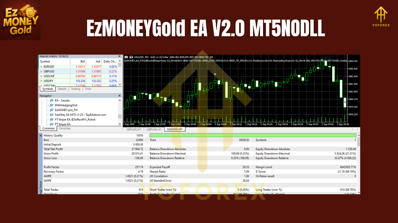 EzMONEYGold EA V2.0 MT5