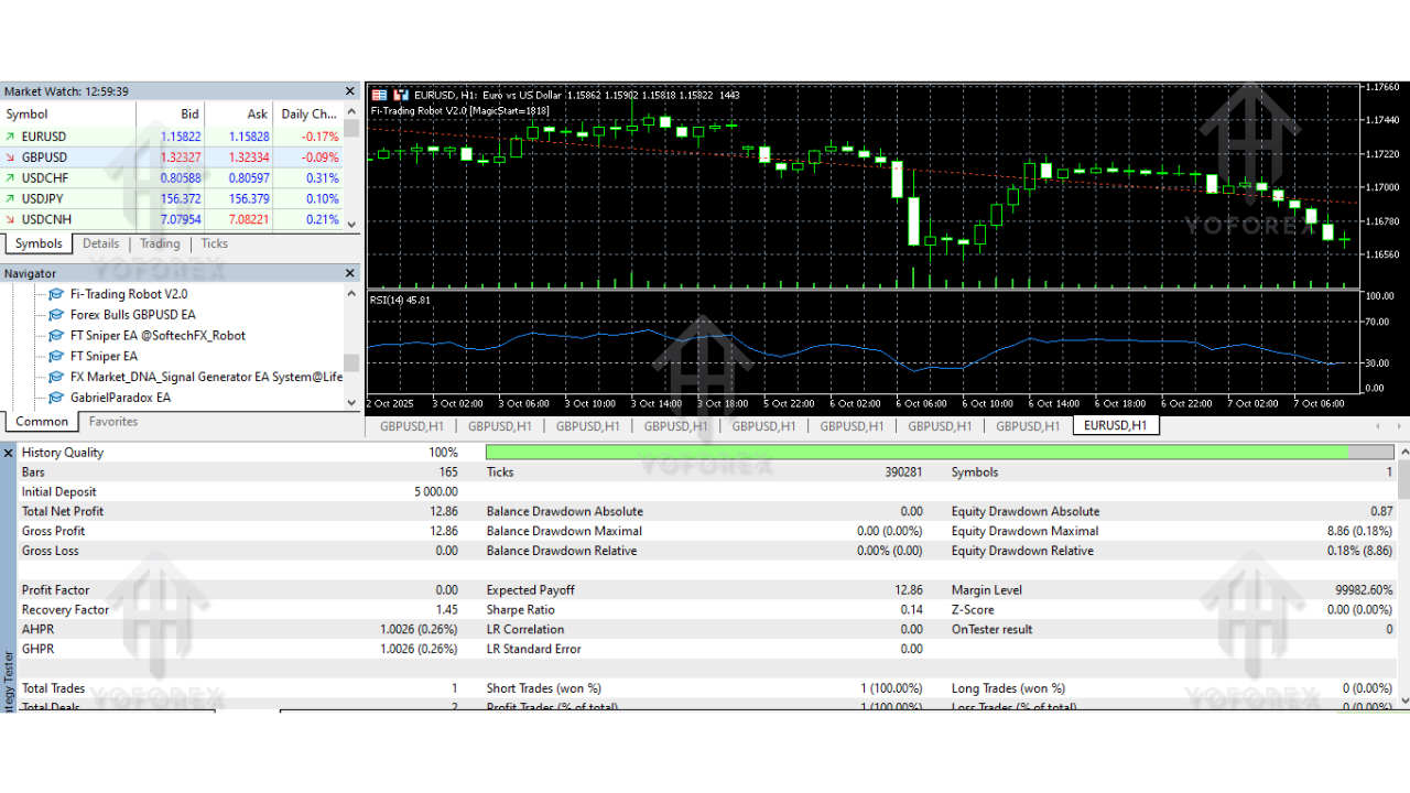 Fi Trading Robot EA V1.0 MT5