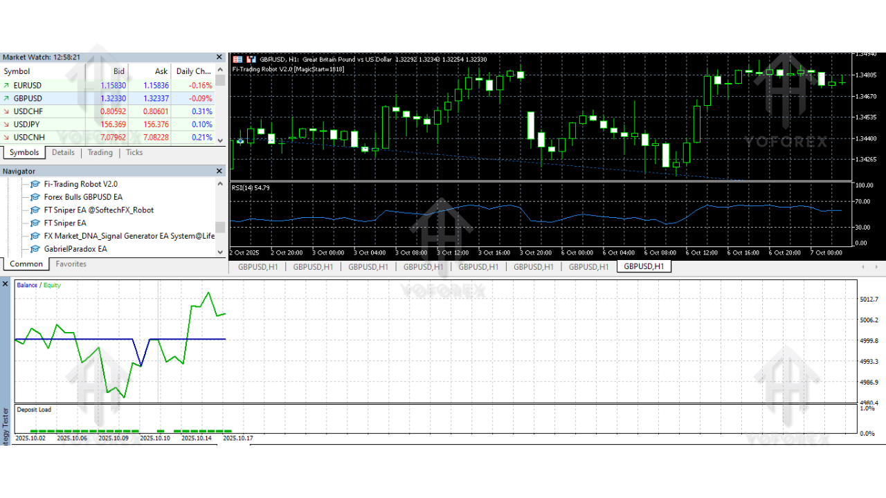 Fi Trading Robot EA V1.0 MT5