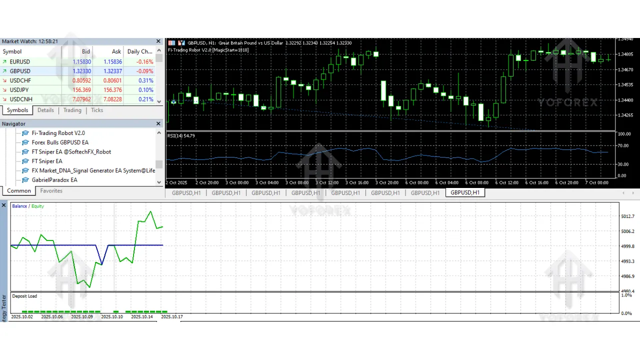 Fi Trading Robot EA V1.0 MT5 2 Fi Trading Robot EA V1.0 MT5