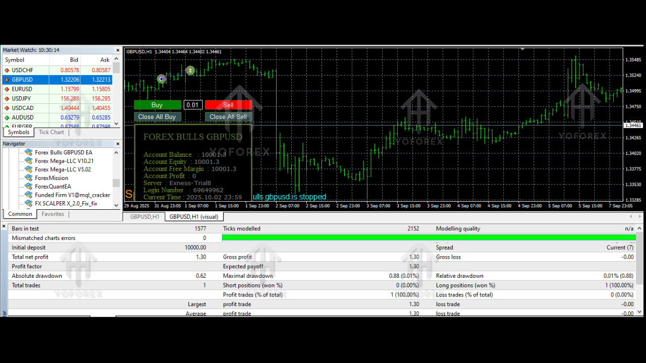 Forex Bulls GBPUSD EA V1.3 MT4