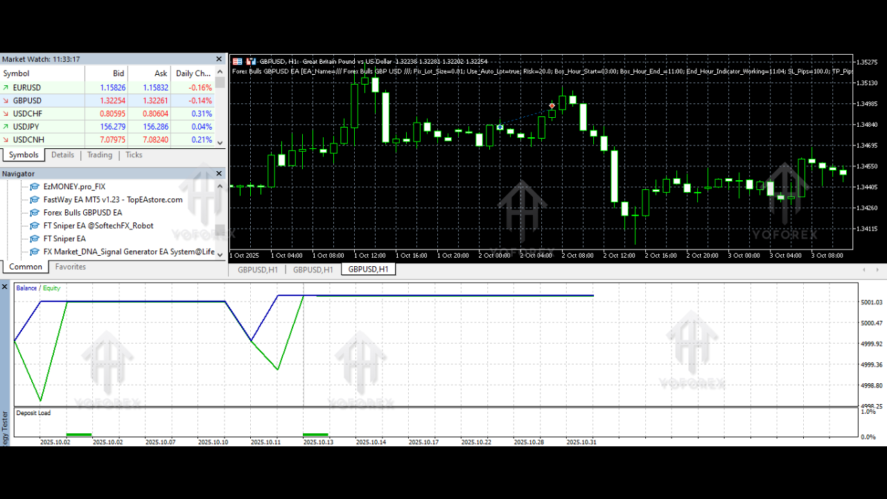 Forex Bulls GBPCAD EA V1.3 MT5