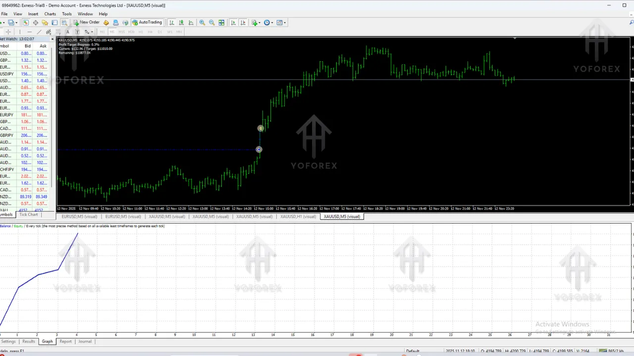 Gold Session Limits EA V1.0 MT4