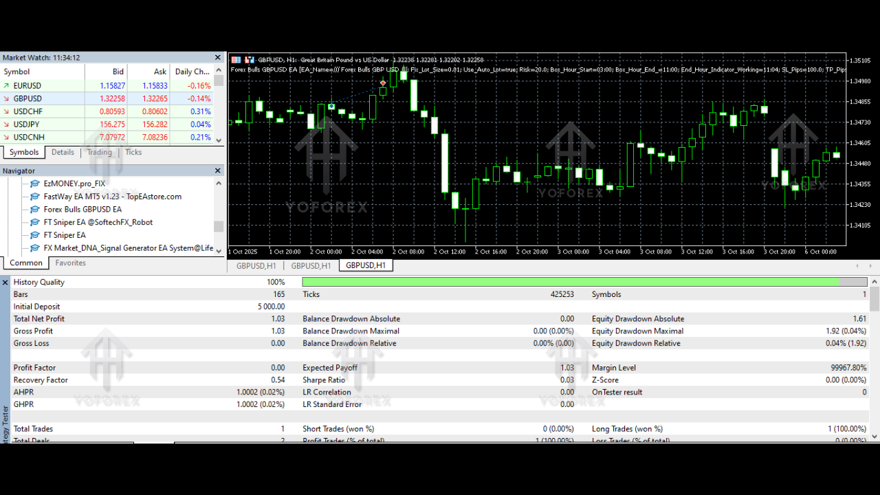 Forex Bulls GBPCAD EA V1.3 MT5