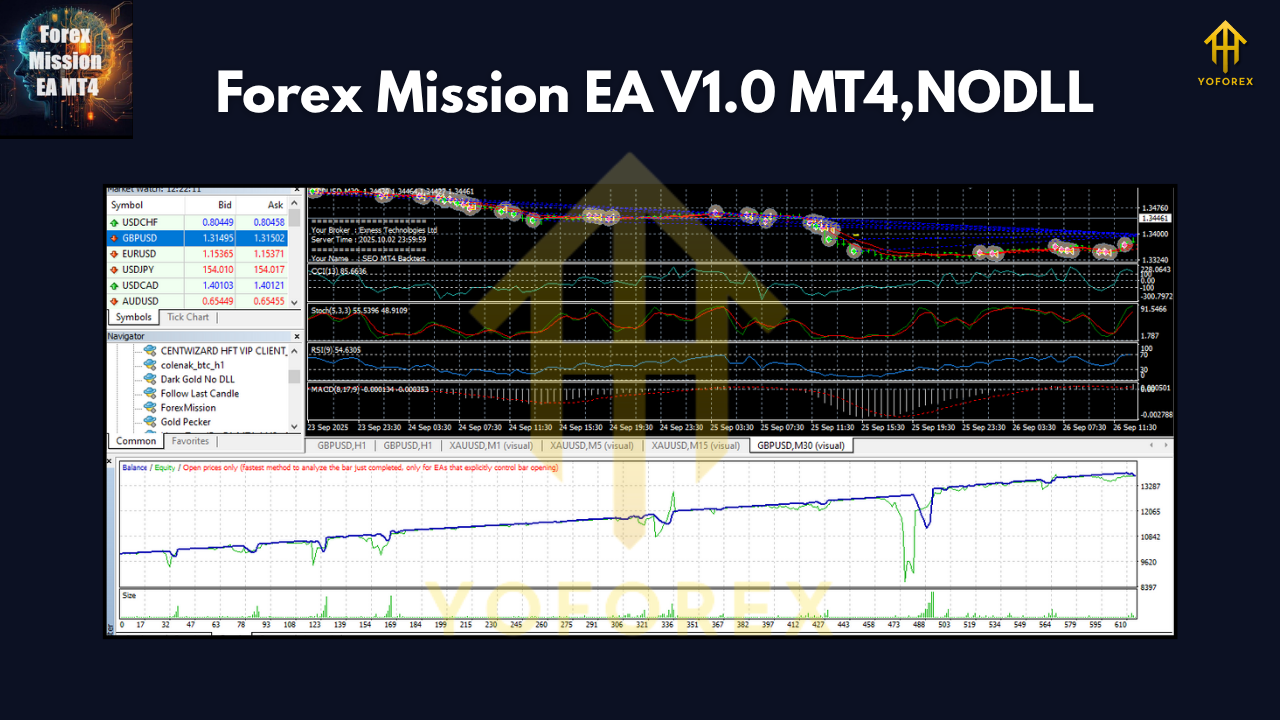 Forex Mission EA V1.0 MT4