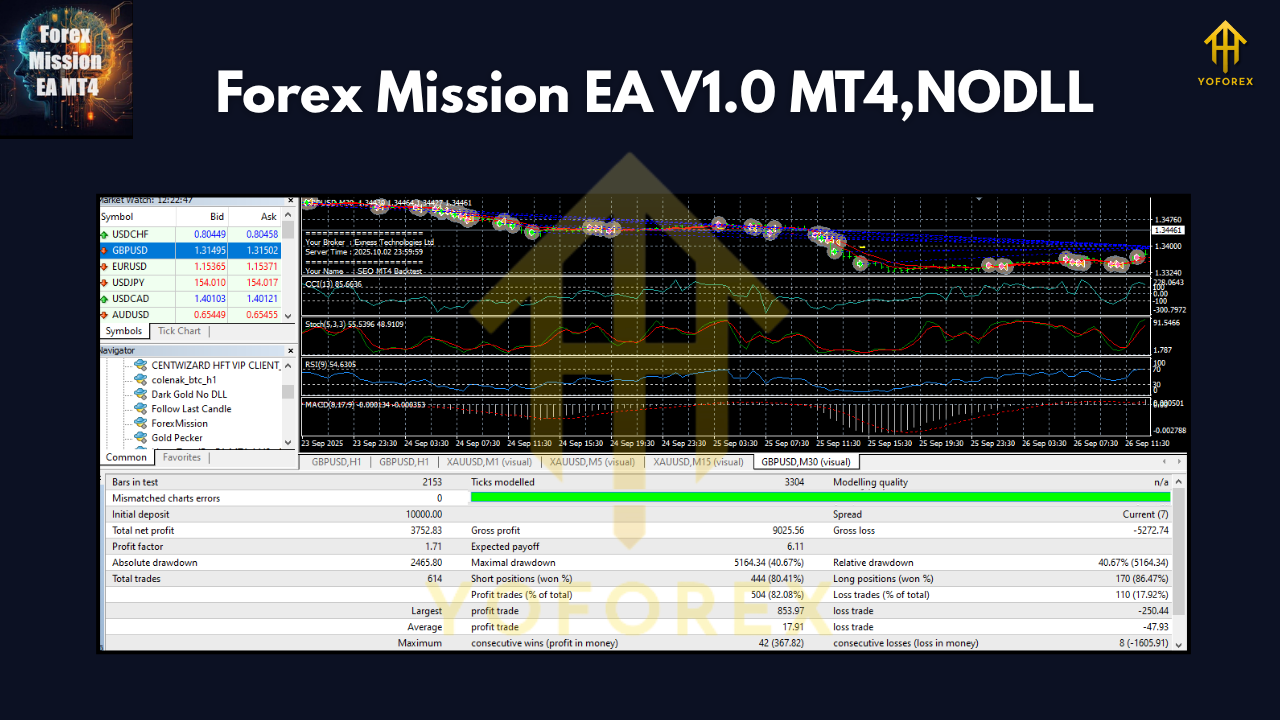 Forex Mission EA V1.0 MT4