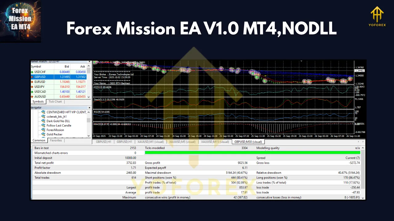 Forex Mission EA V1.0 MT4 3 Forex Mission EA V1.0 MT4