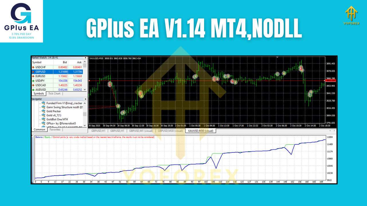 GPlus EA V1.14 MT4