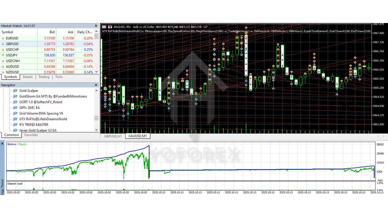 GTX RnFXs EA V1.75 MT5