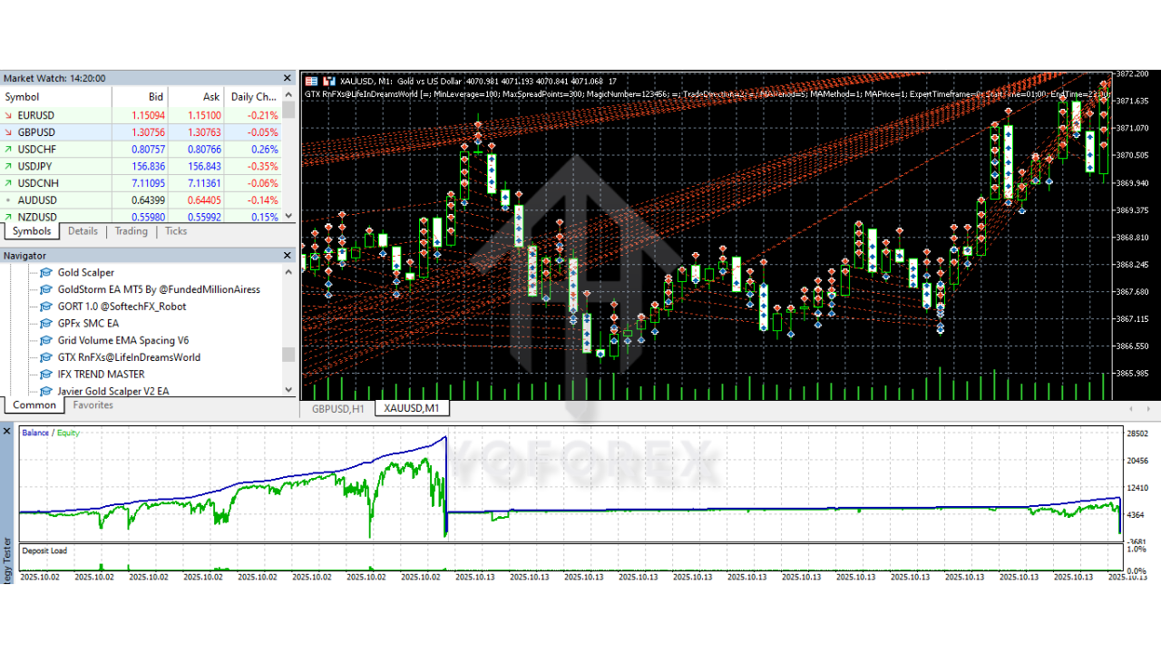 GTX RnFXs EA V1.75 MT5