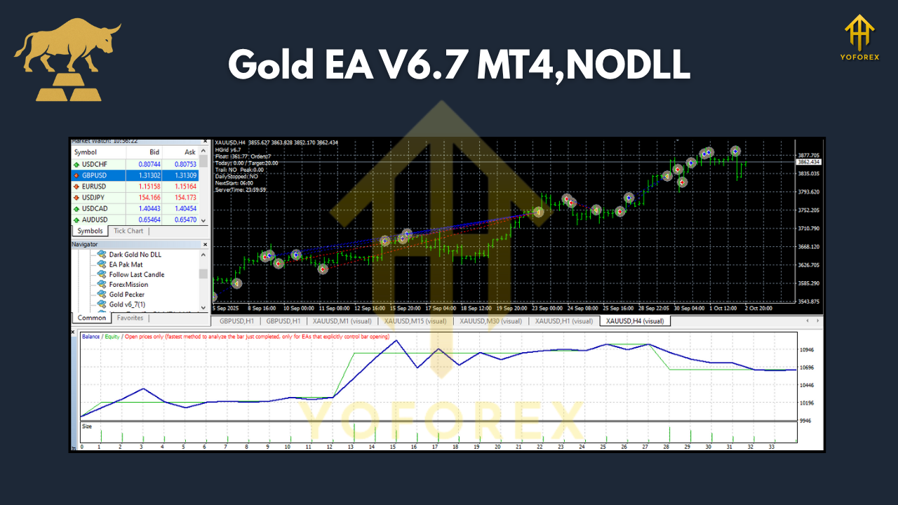 Gold EA V6.7 MT4