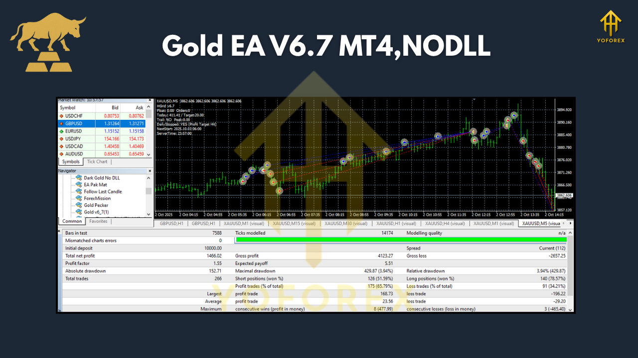 Gold EA V6.7 MT4