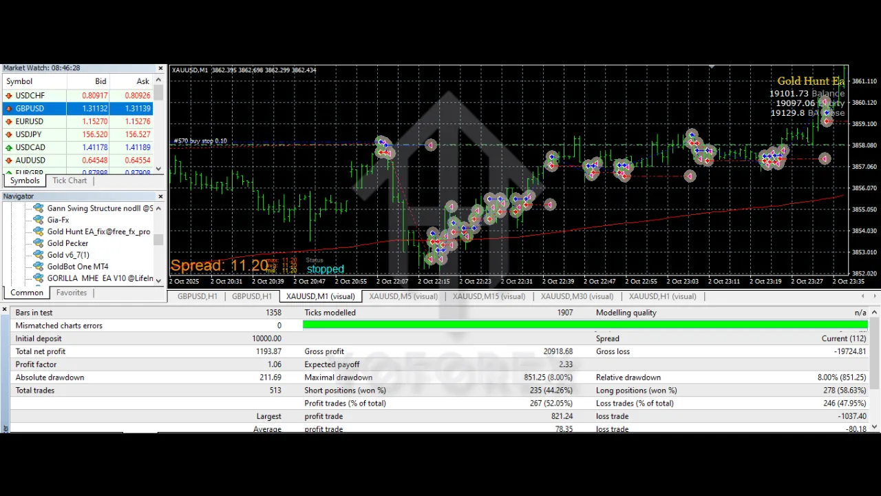 Gold Hunt EA V1.0 MQ4 3 Gold Hunt EA