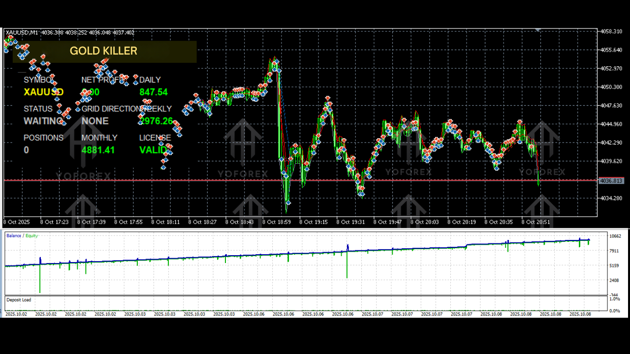 Gold Killer EA V3.0 MT5