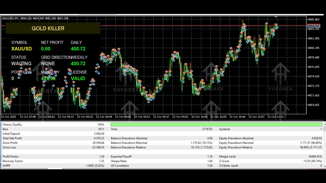 Gold Killer EA V3.0 MT5 3 Gold Killer EA V3.0 MT5