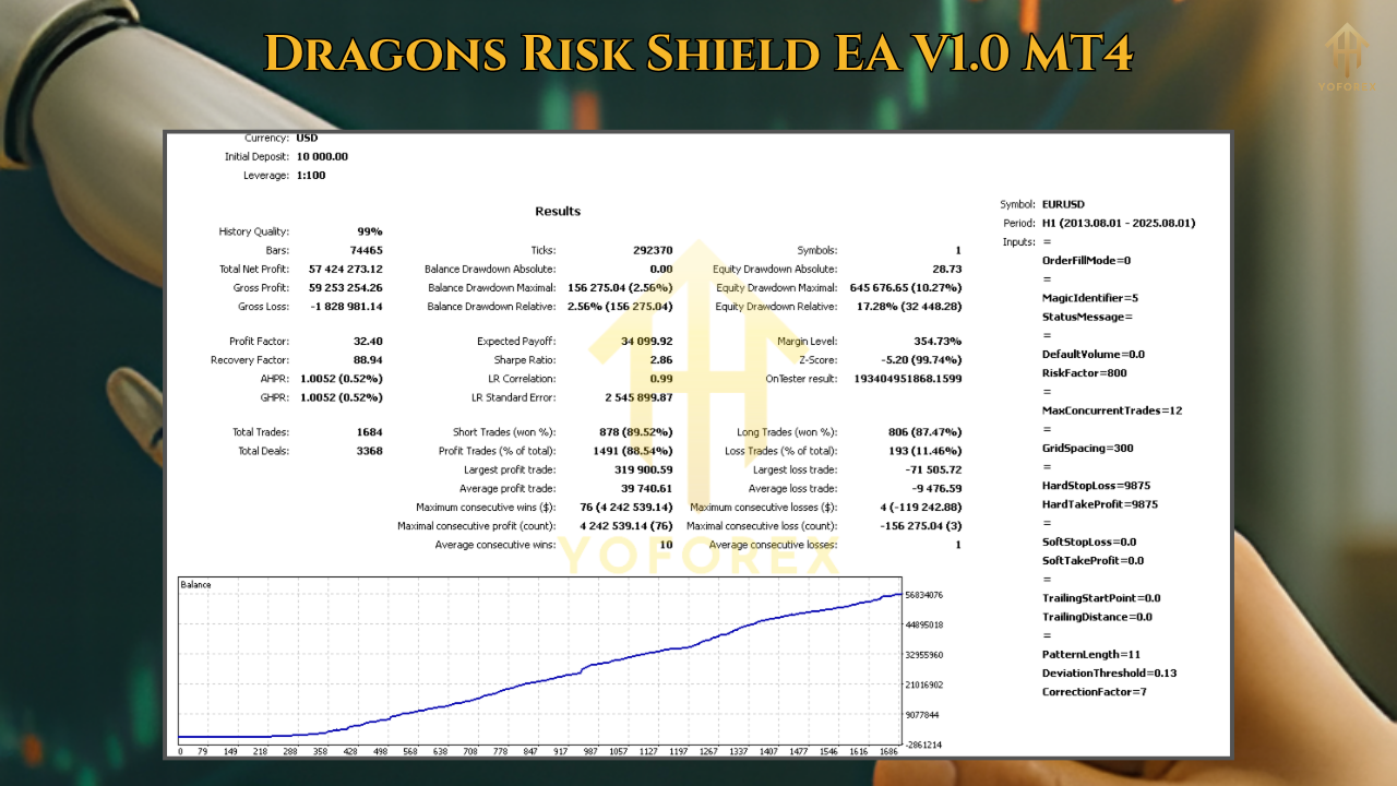 GoldHitter EA V4.0 1 1