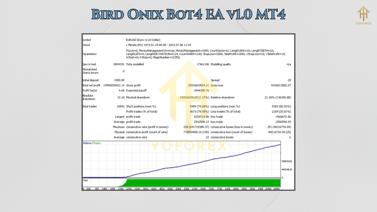 GoldHitter EA V4.0 1 2