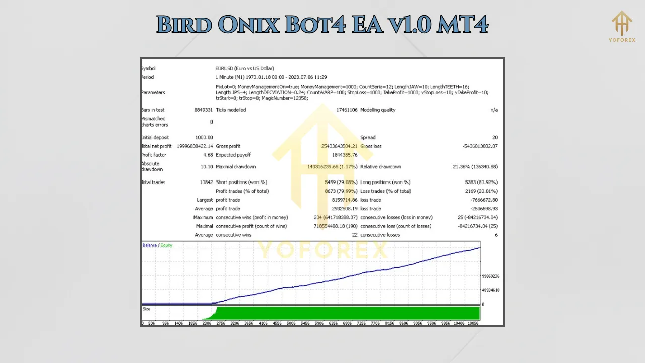 Bird Onix Bot4 EA v1.0 MT4 3 GoldHitter EA V4.0 1 2